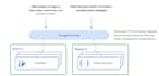 deploy your cloud applications on gcp cloud run