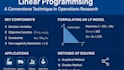 do operation research, linear programming, supply chain