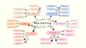 make a creative mindmap design