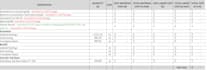 do boq and estimation of buildings