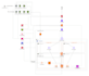 build and manage your kubernetes and docker devops pipeline on AWS