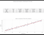 clean modify and create visual representations of your data using r