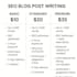 write SEO optimized ai blog posts that rank on google