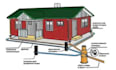 do grading,drainage plan,storm water management,erosion control with calculation
