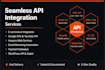 create custom apis or integrate with wordpress, node, react, zapier, odoo etc