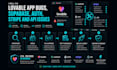 fix lovable app bugs, supabase, auth, stripe and API issues