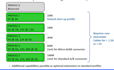 type c power electronics converter pcb design and prototype development