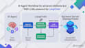 build advanced ai agents and chatbots with langchain