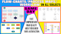 create process maps, workflows, flowcharts for any topic