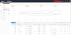 create and manage amazon ppc campaigns, ppc account audit optimization