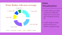 make your data visualized