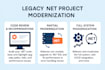 modernize your legacy dotnet project for speed and stability