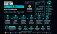 develop a custom chrome extension with ai integration