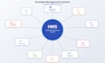 develop a custom hospital management system