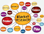 do market research and competitors analysis