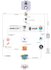 setup cicd with all the best practices and security