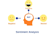 do sentiment analysis nlp task
