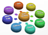 do phd research, thematic and qualitative data analysis using nvivo