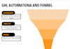 build ghl automations and funnels