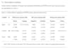 deliver full data analysis