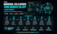 maintain, fix and update your website or app every month