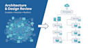 review your software architecture and system design