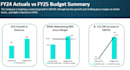 do saas financial budgeting, KPI analysis and benchmarking