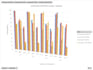 do data analysis using excel, python or r