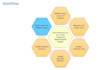 do monte carlo dmadv framework for risk and quality management