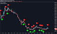 build custom forex future trading bot or indicator for ninjatrader, tradingview