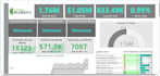 clean, analyse, and visualise your data professionally