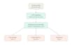 deploy your app and automate your development pipeline