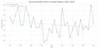 do geospatial climate and rainfall data analysis with arcgis and gee