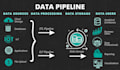 get custom etl data pipelines using python, dbt, and snowflake