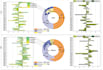 visualize your scientific data using graphs and charts