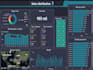 do data analysis and visualization using spss, stata, r studio, excel, python