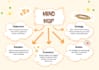 create creative mind map very fast deliver
