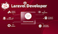 develop and fix laravel website with API and ai integration
