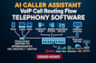 ai phone agent cold caller and outbound voice sales agent CRM synced voip setup