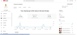 write youtube scripts that helps boost engagement