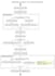 create agile flowcharts, workflows, and user journey diagrams