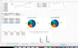 provide data, business, and financial analysis with power bi