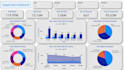 create interactive dashboards and data preprocessing with power bi and python