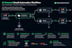 automate business workflows using n8n and openai