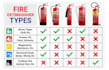 design fire emergency evacuation plan, map, diagram