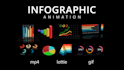 create a 2d animated explainer video, infographic, graphs, charts and counters