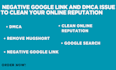 permanently remove mugshots, negative google links, and dmca