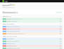 build a custom rest API using nodejs and mongodb
