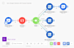 do automation using zapier and make integromat