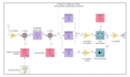 design electronic, electrical schematic, circuit diagram, block diagrams
